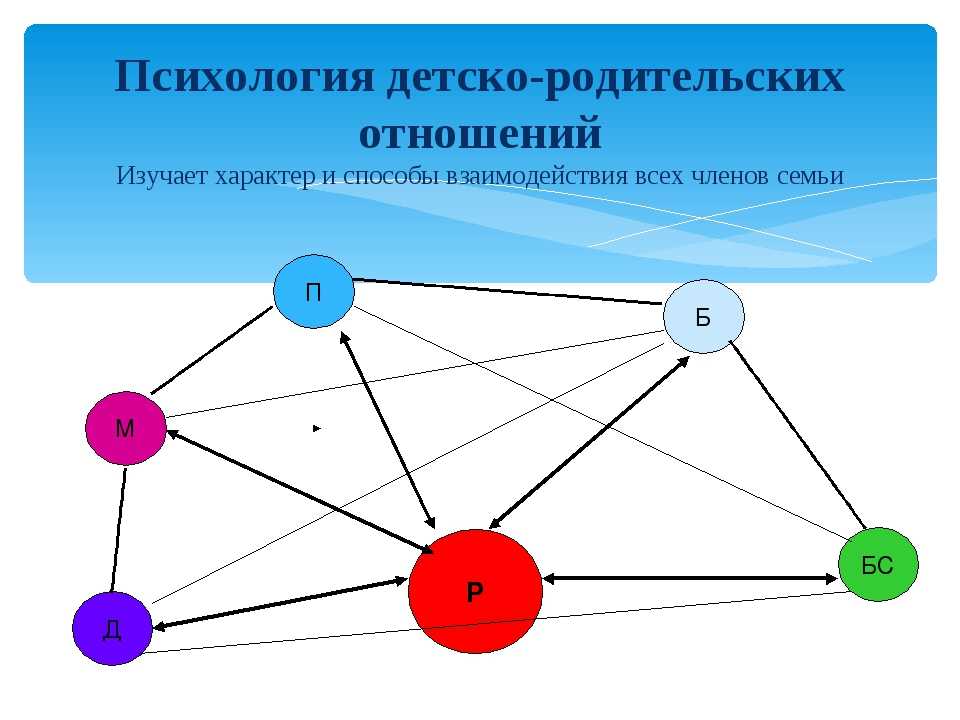 Что такое триггер и как он работает?