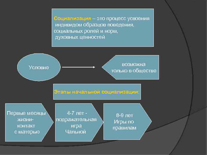 Как соотносятся общественное и индивидуальное сознание