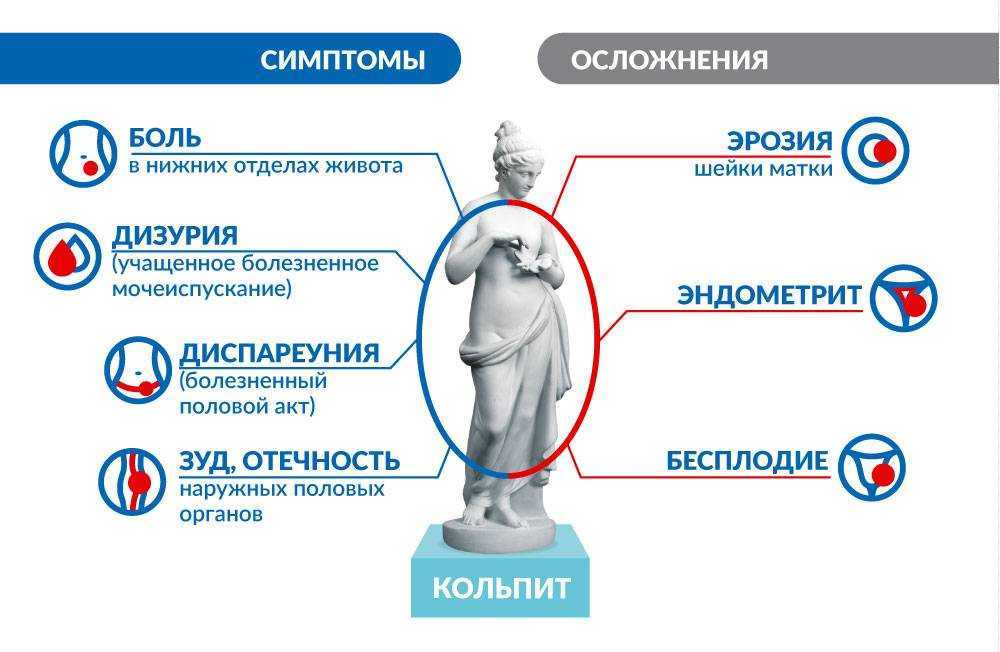 Вульвовагинит