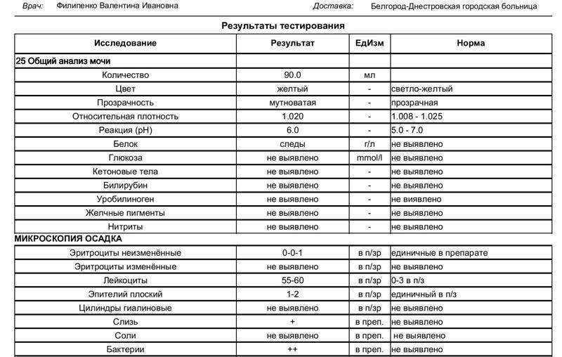 Уролог что это за врач и что он лечит? когда нужно к нему обращаться? что происходит на приеме?