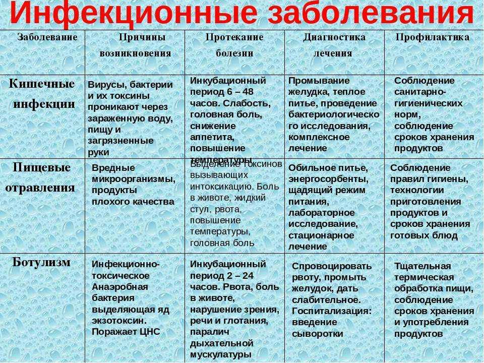 Ячмень