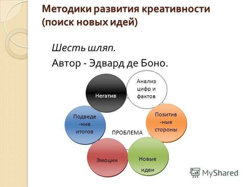 Как развивать в себе творческие способности: советы взрослым