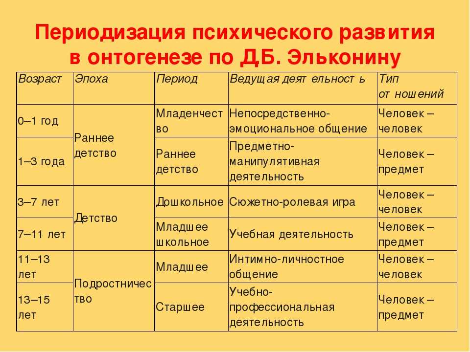 Возрастные психологические кризисы у детей – это периоды активного взросления и формирования новых психических функций - восприятия, мышления, воображения, воли
