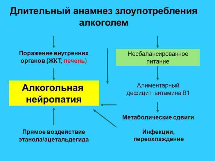 Невропатия. диагностика и лечение.