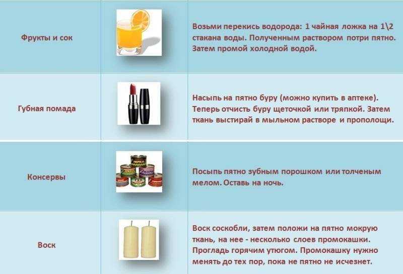 Как отстирать траву с джинсов, описание средств и полезные советы