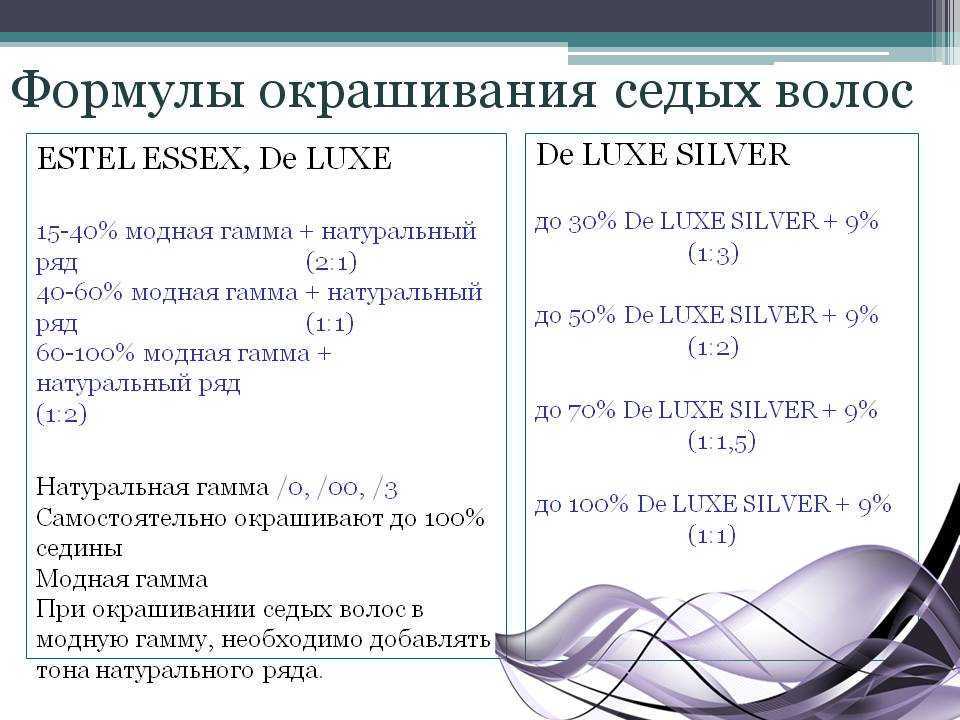 Окрашивание седых волос: выбираем лучший вариант