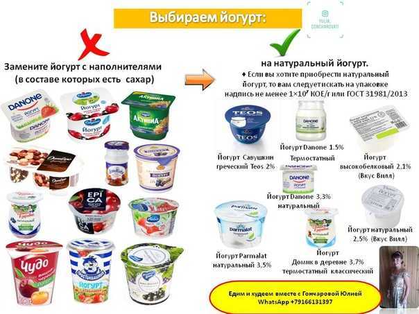 Полезные и не очень бактерии и вещества в продуктах питания :: инфониак