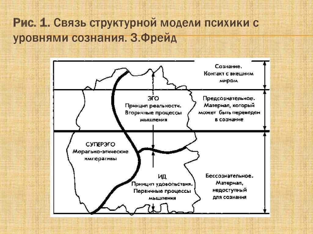 Психоаналитические термины и понятия — оно (ид) (id)