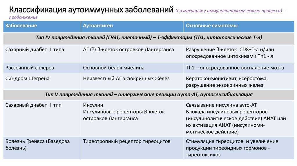 Иммунодефицит у ребенка - виды, симптомы и лечение у детей | детская иммунология см-клиники в санкт-петербурге