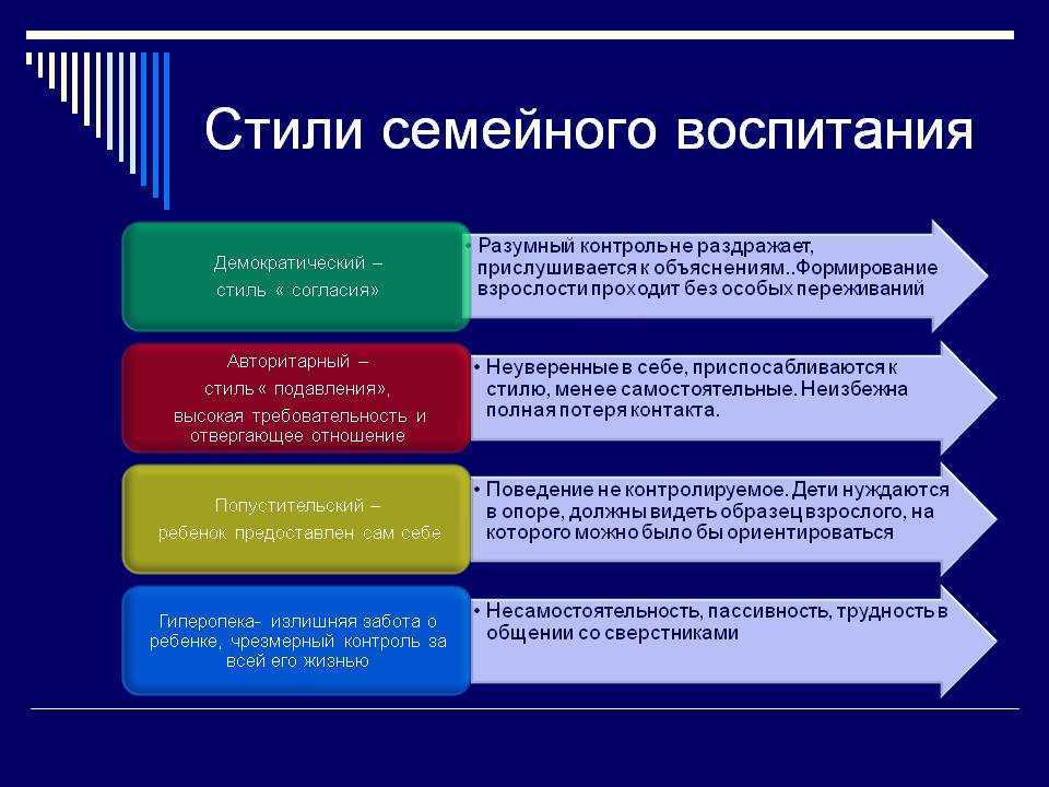 Обзор стилей семейного воспитания: особенности личности ребенка, родительского поведения и рекомендации психологов