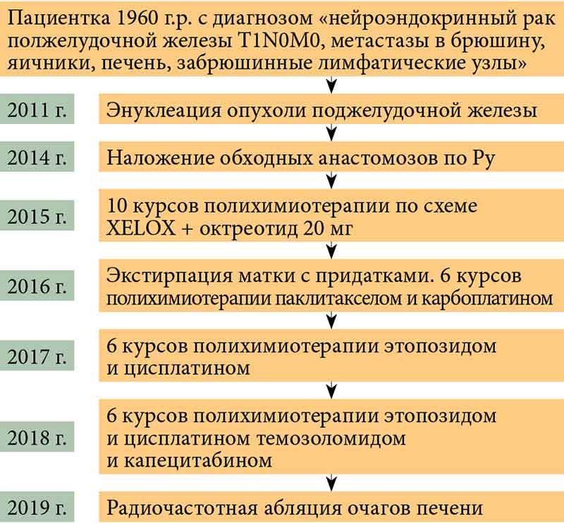 О диабете