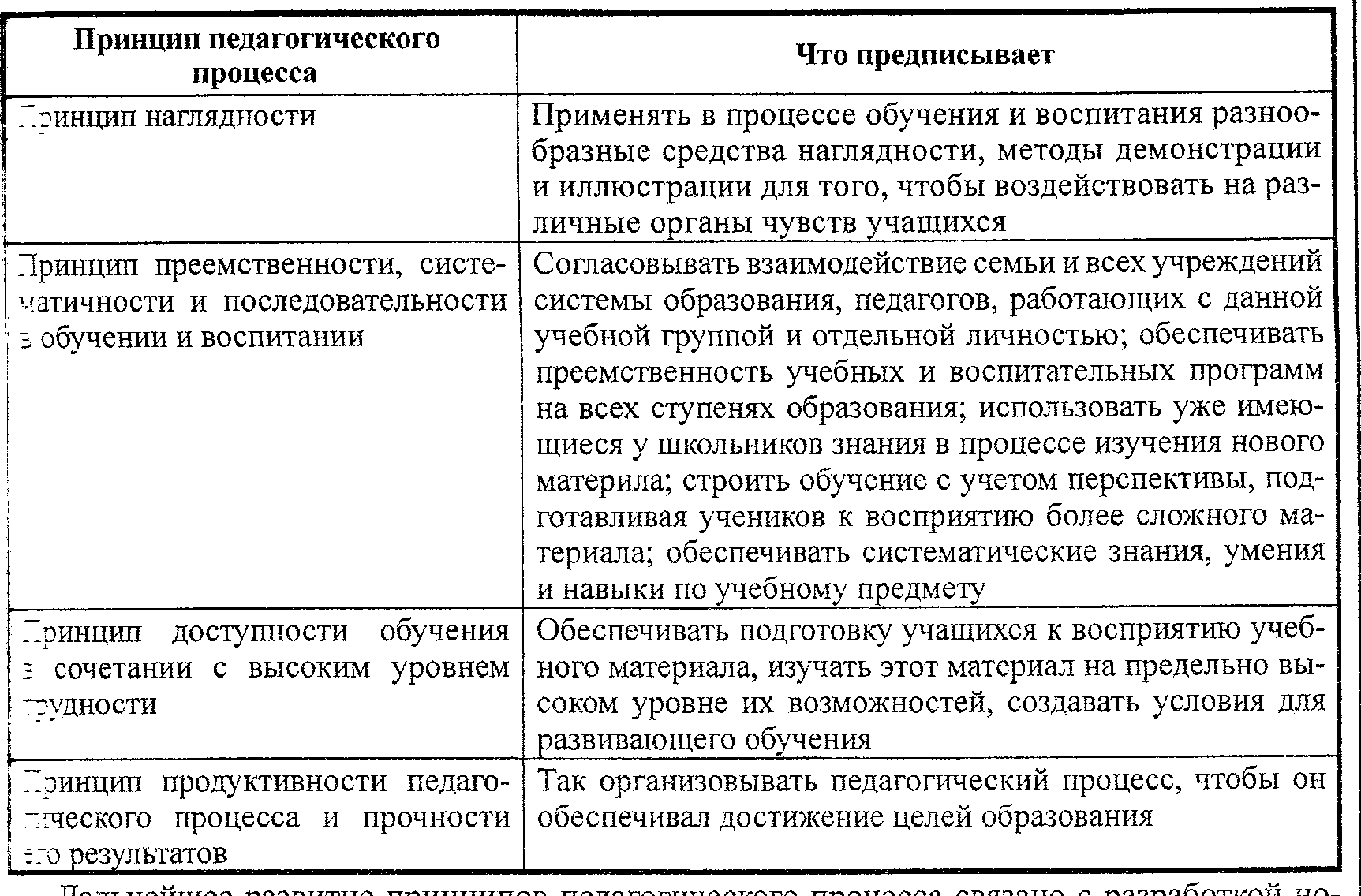 Идеалы. основы общей психологии