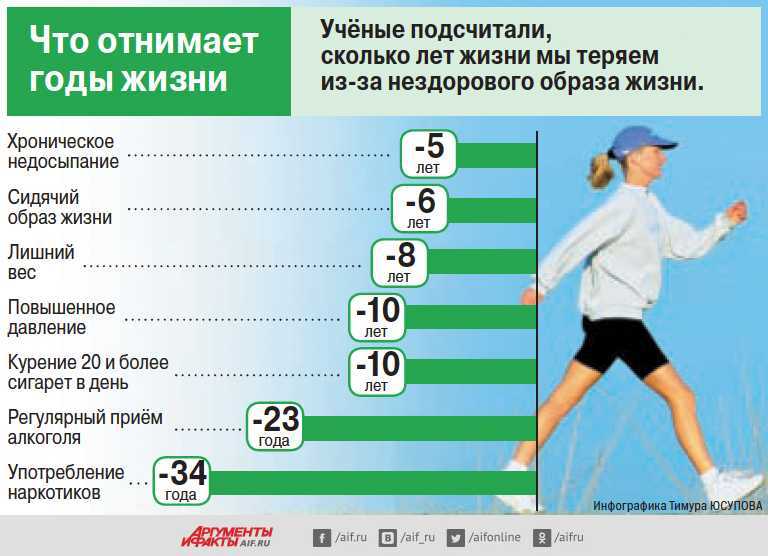 Программа тренировок для набора массы