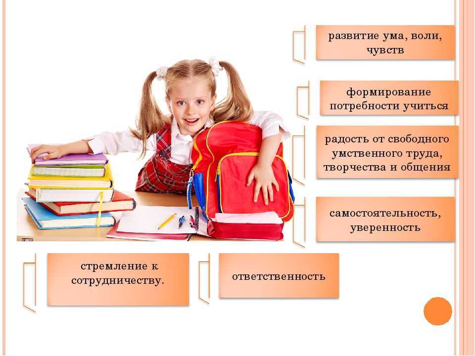 Особенности адаптации первоклассников к обучению в начальной школе