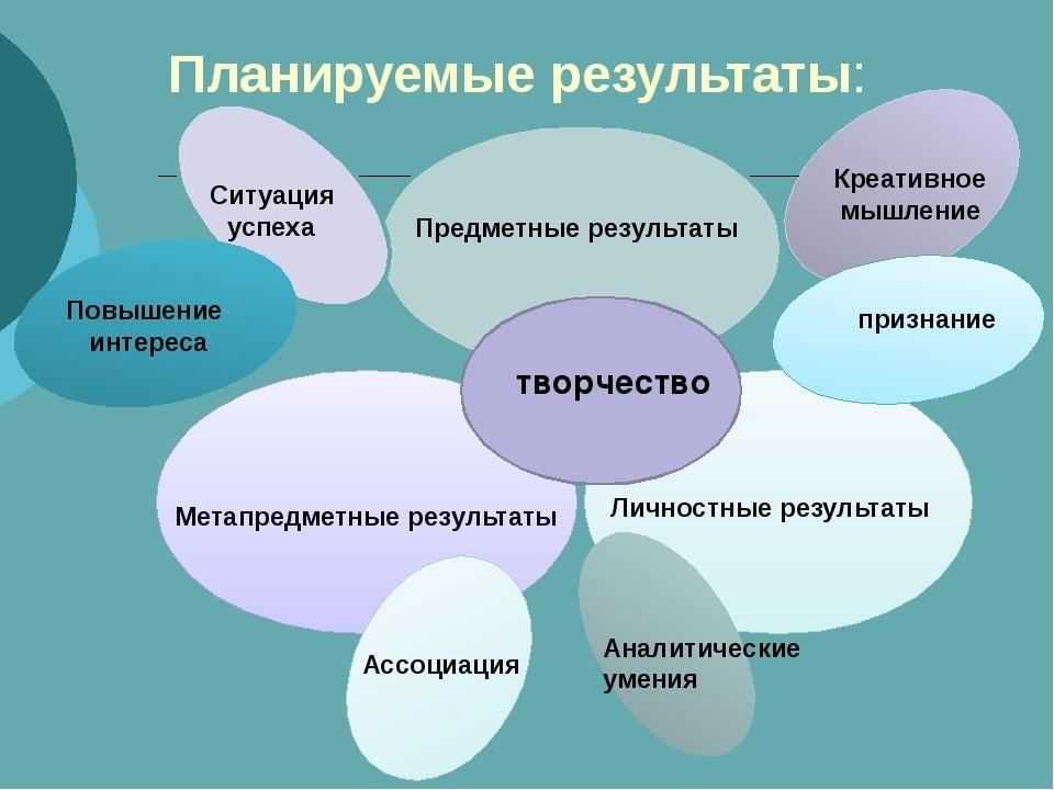 Творческое мышление в психологии