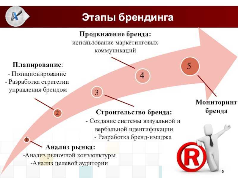 История успеха коко шанель