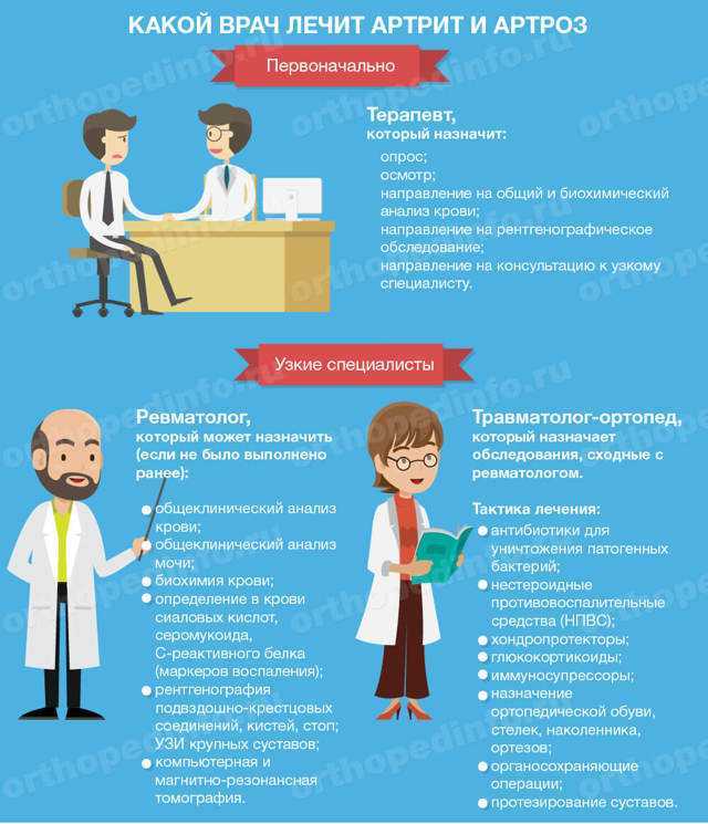 Кто такой врач-невролог?
