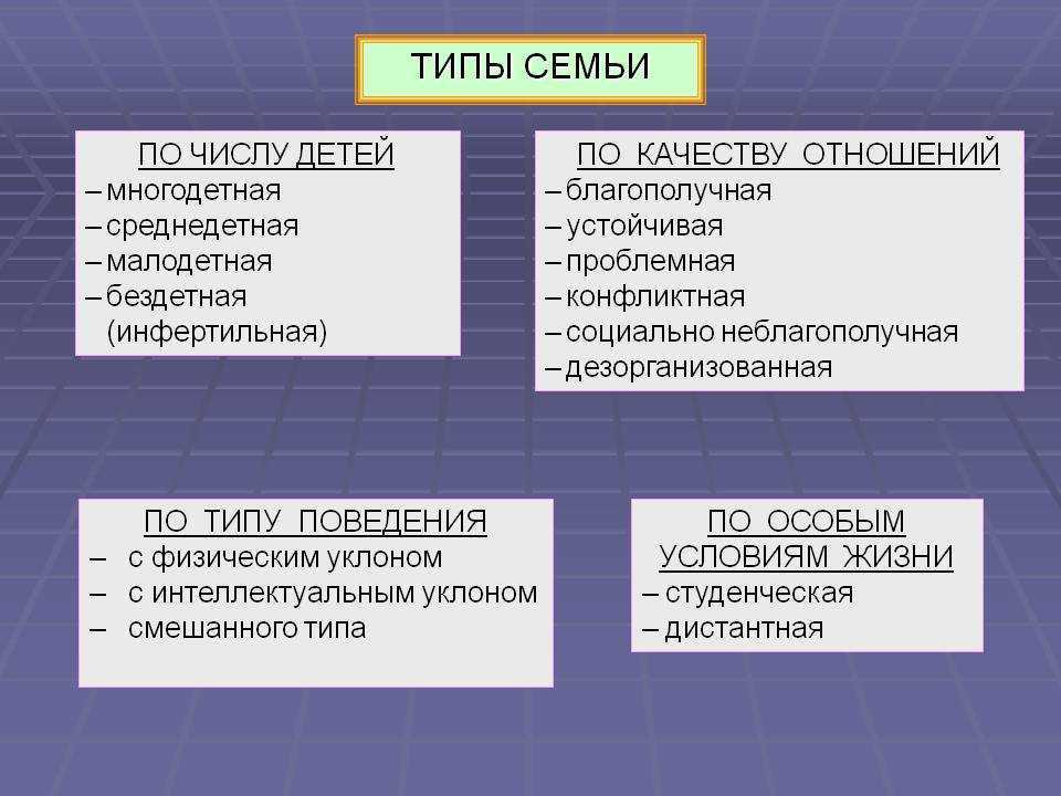 Семья — что это такое? — inormal — психология и жизнь