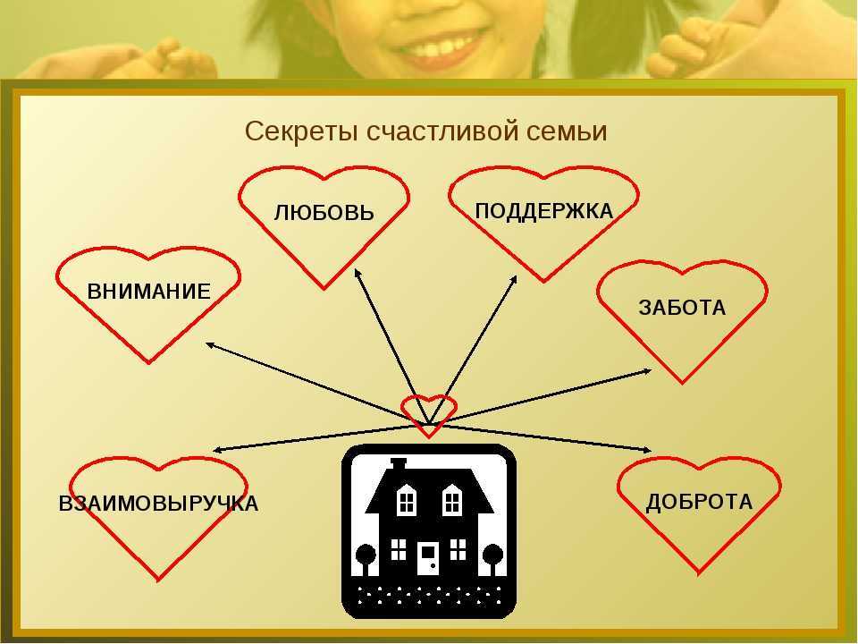 Как сделать семью счастливой