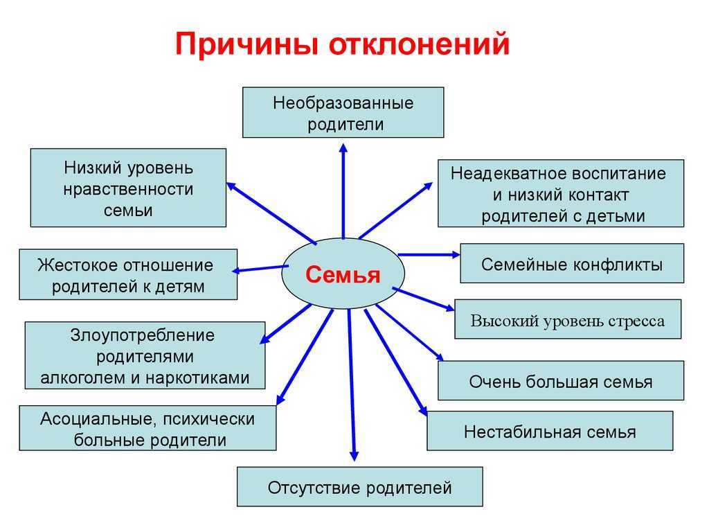 Неполная семья - не приговор?