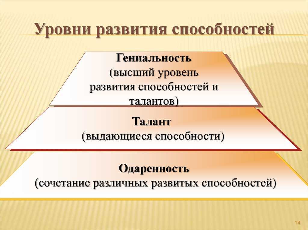 Способности, одаренность и талант. взаимосвязь и различия этих явлений