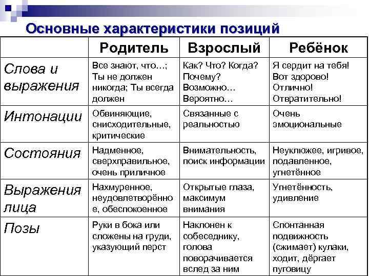 Три состояния личности – родитель, взрослый, ребенок. тест трансактный анализ э.берна . обсуждение на liveinternet