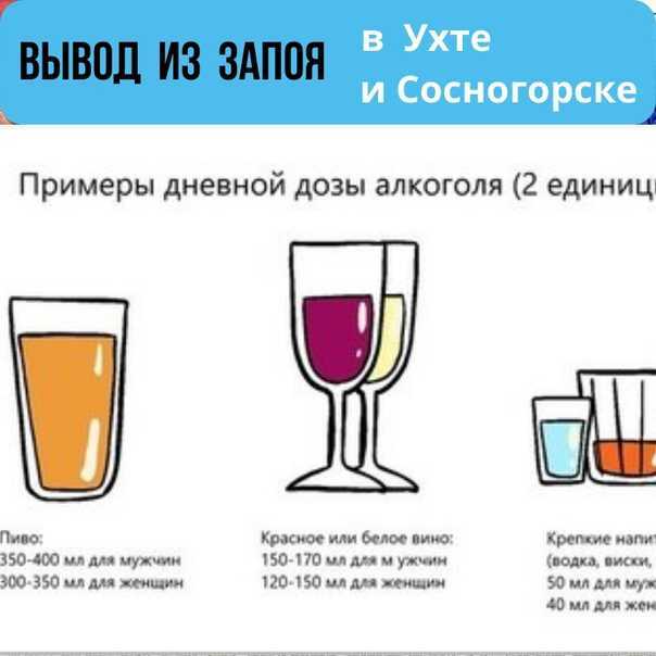 Как избавиться от похмелья быстро, 10+ эффективных способов снять похмельные симптомы организма