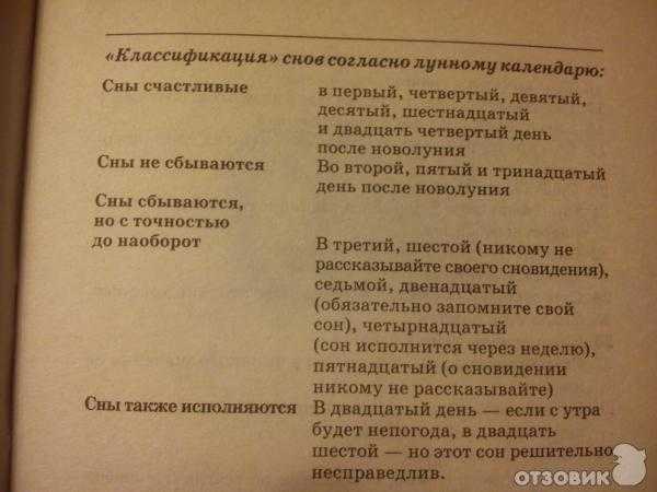 Сон с понедельника на вторник — что означает? сбывается или нет?