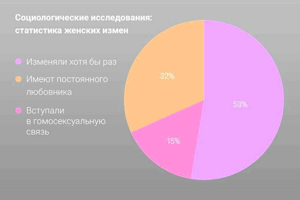 Что считается изменой в отношениях: описание понятия, причины, советы психологов