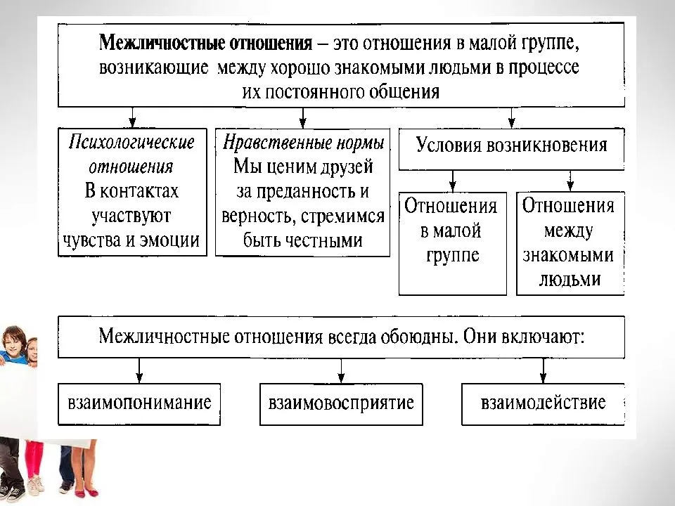 10 правил построения продуктивных межличностных отношений