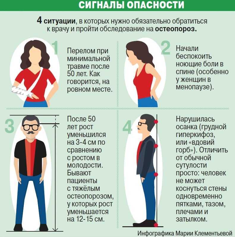 Болезни и травмы костей, суставов, мышц, ожоги – напоправку