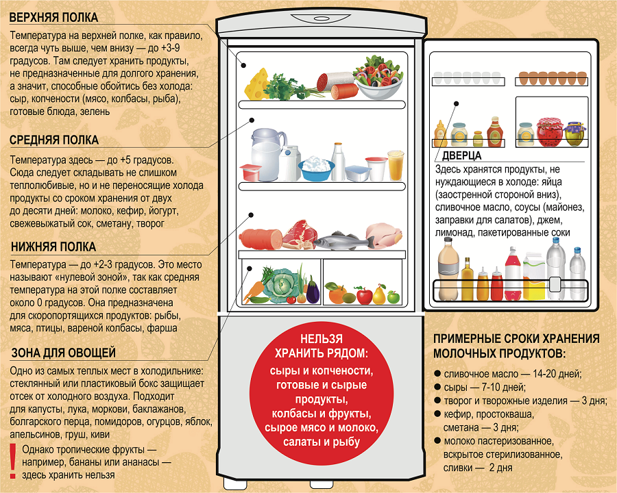 Как понять, что бывшая девушка не вернется?