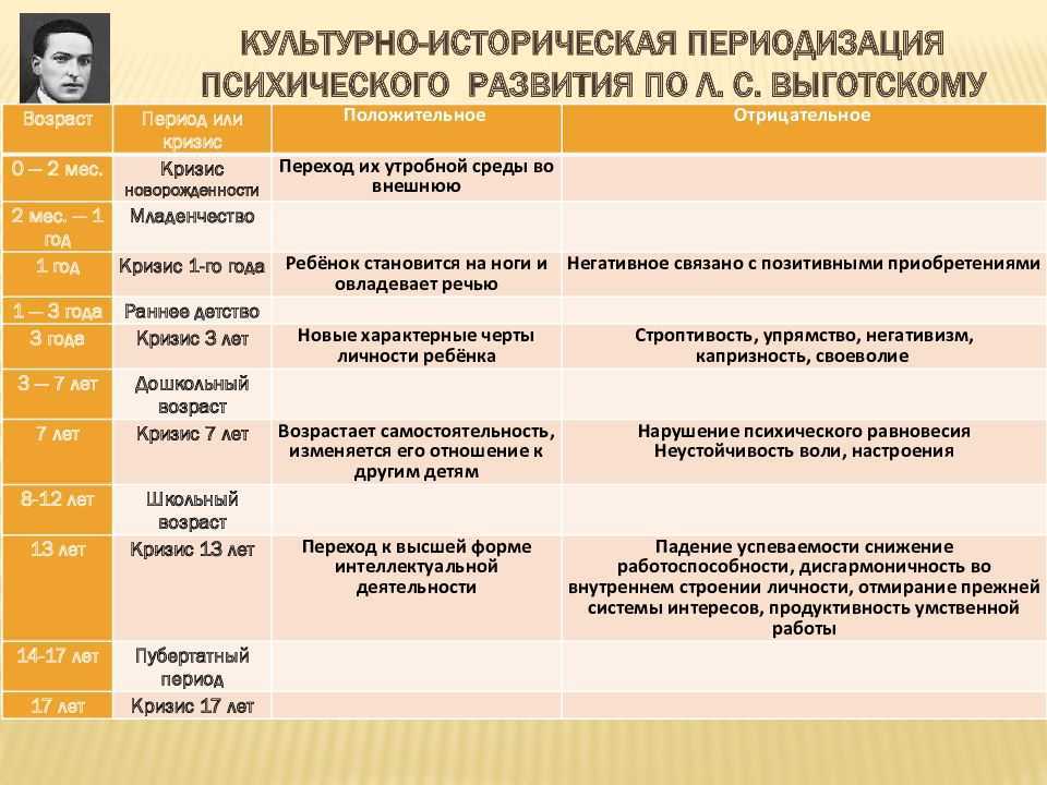 Теги
