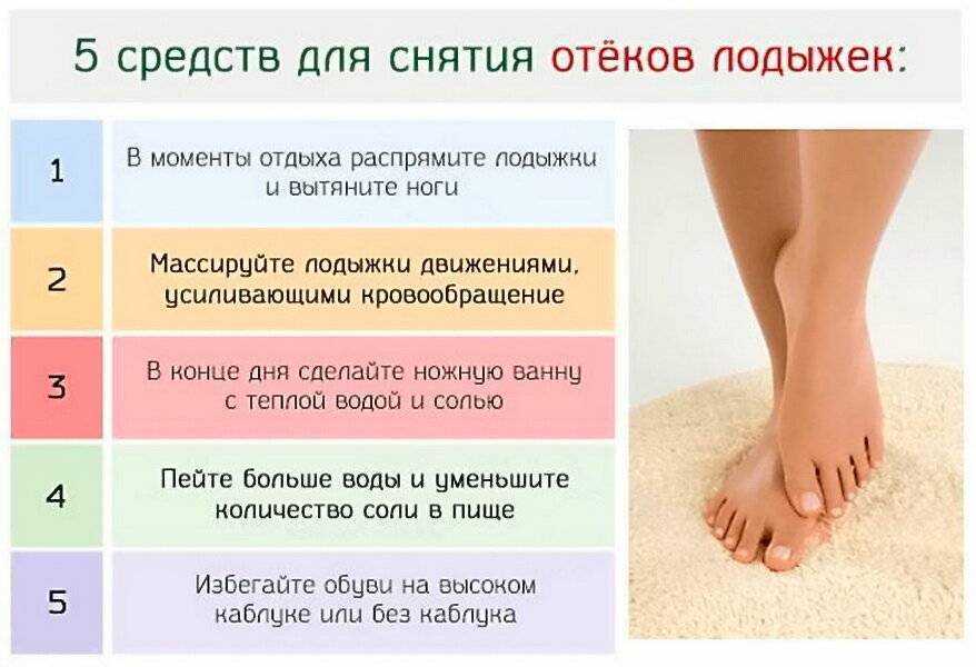 Сердечная недостаточность: симптомы, лечение. хсн, осн. одышка, отеки