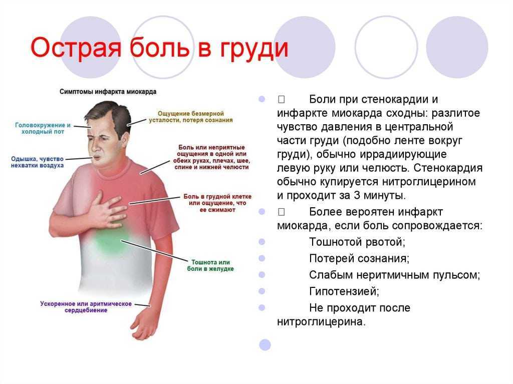 Боль в сердце при остеохондрозе симптомы и лечение
