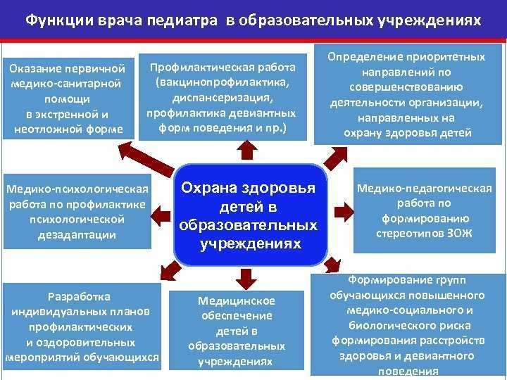 Что лечит невролог?