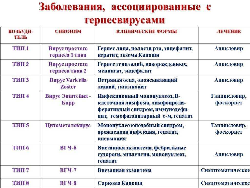 Болезни полости рта: грибковые и вирусные, методы лечения и их профилактика