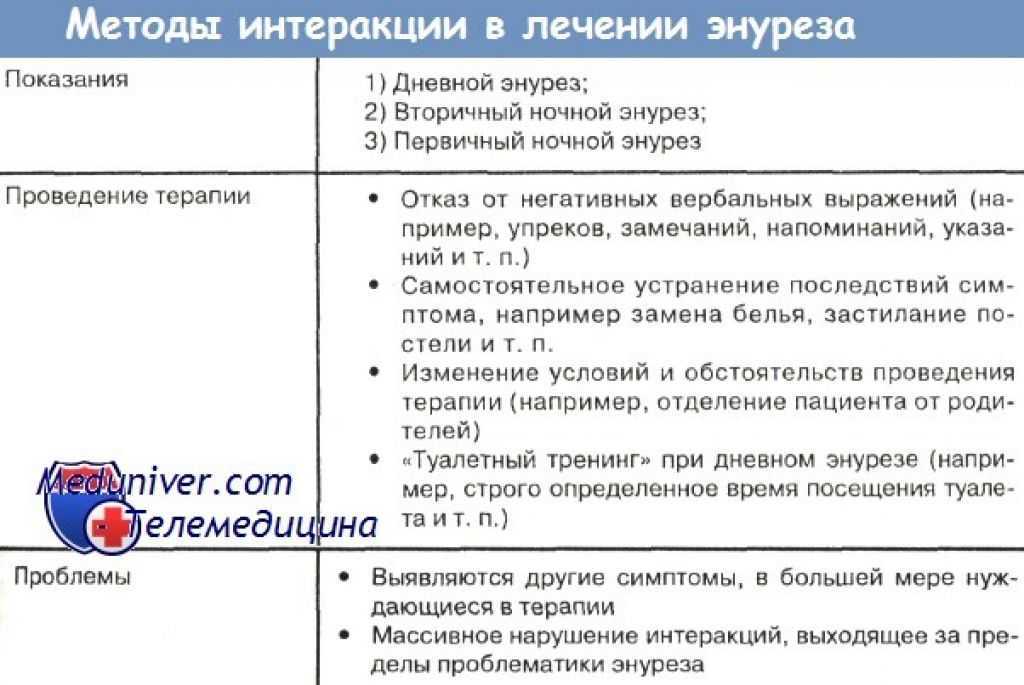 Энурез у детей: причины и лечение