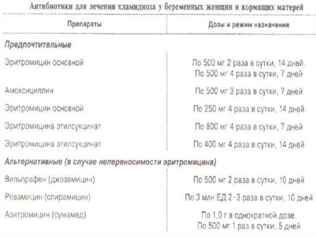 Уреаплазма