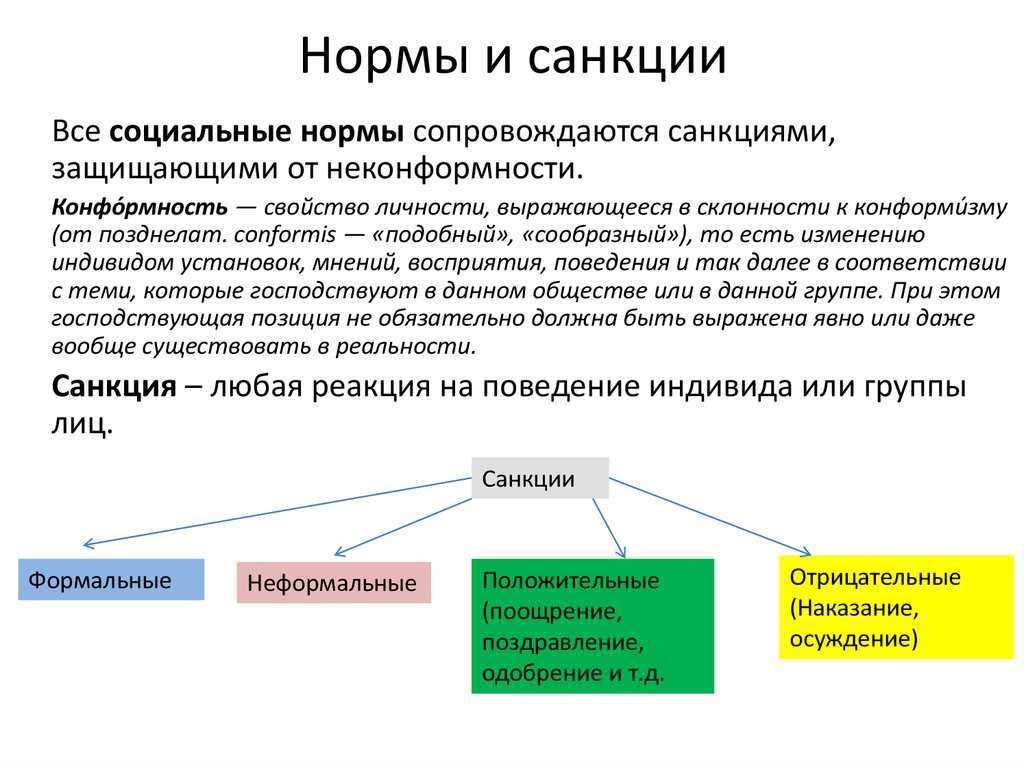 Санкции: что это такое, их виды и причины