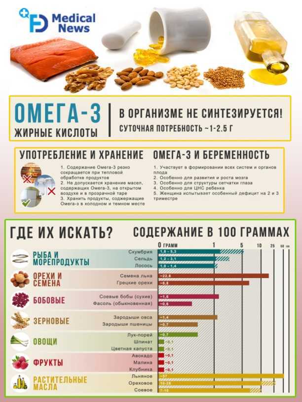 Льняное масло натощак – польза и вред