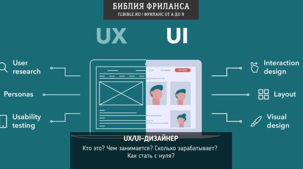Онлайн-школа дизайна интерьеров