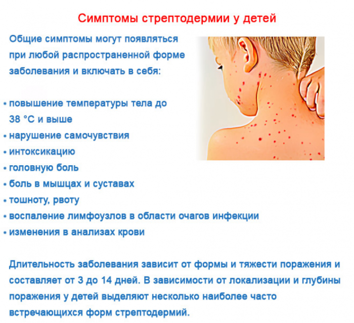 Розовый лишай (болезнь жибера). тревожные симптомы и эффективное лечение