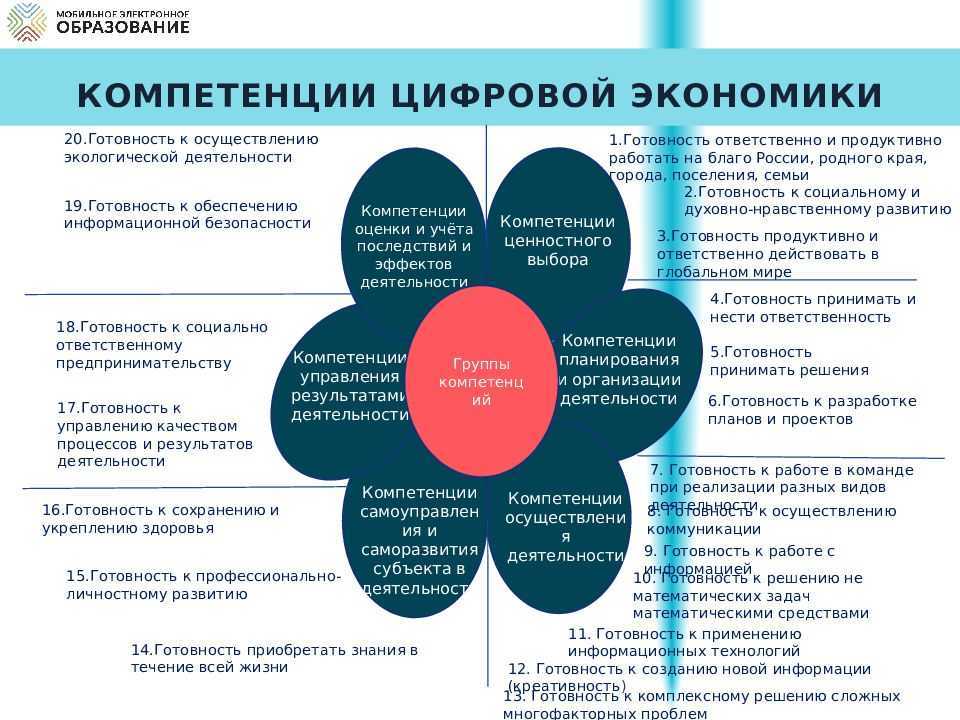 Системное мышление. развитие системного мышления - битрейника
