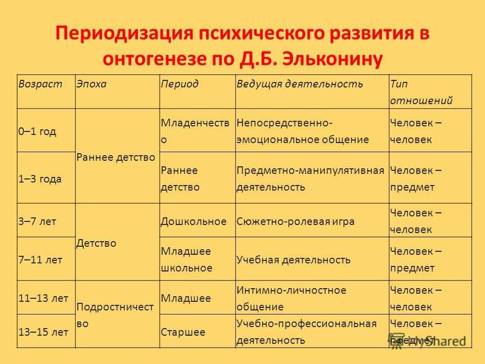 Возрастные кризисы у детей – календарь кризисов ребенка | см-клиника