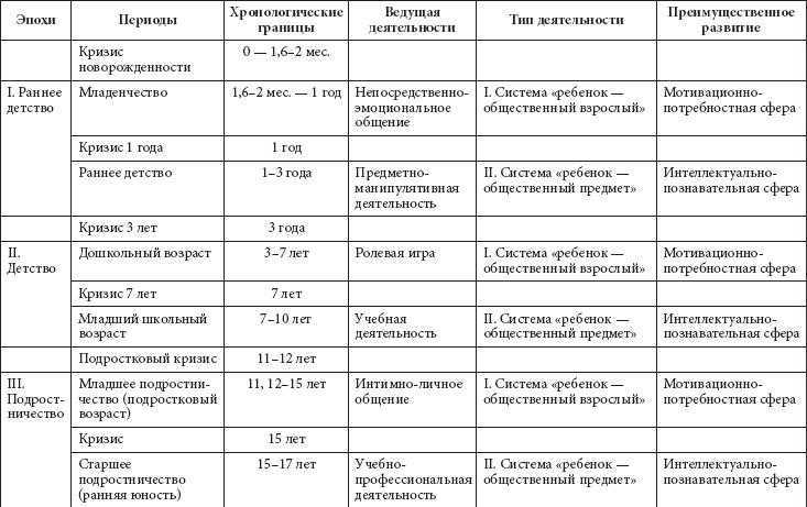 Возникновение кризиса 3 лет у ребенка: советы и как его пережить