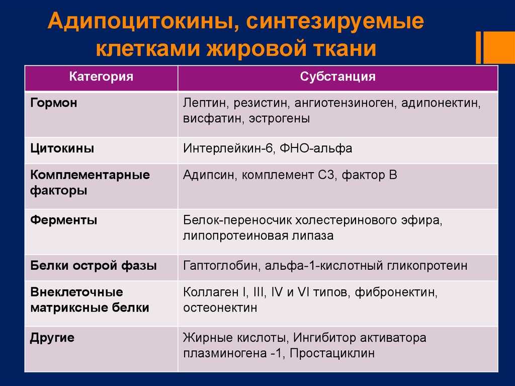 Лептинорезистентность, нерешенные вопросы диагностики | бородкина | проблемы эндокринологии