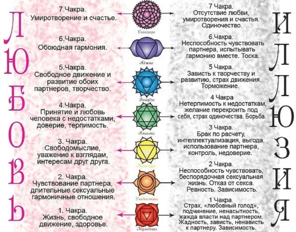Психология цвета | блог 4brain