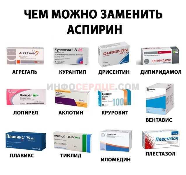 Применение аспирина при лечении артроза и артрита