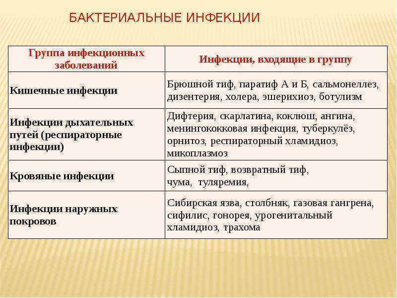 Бактериальные инфекции кожи: какие бывают, как лечить. правила профилактики